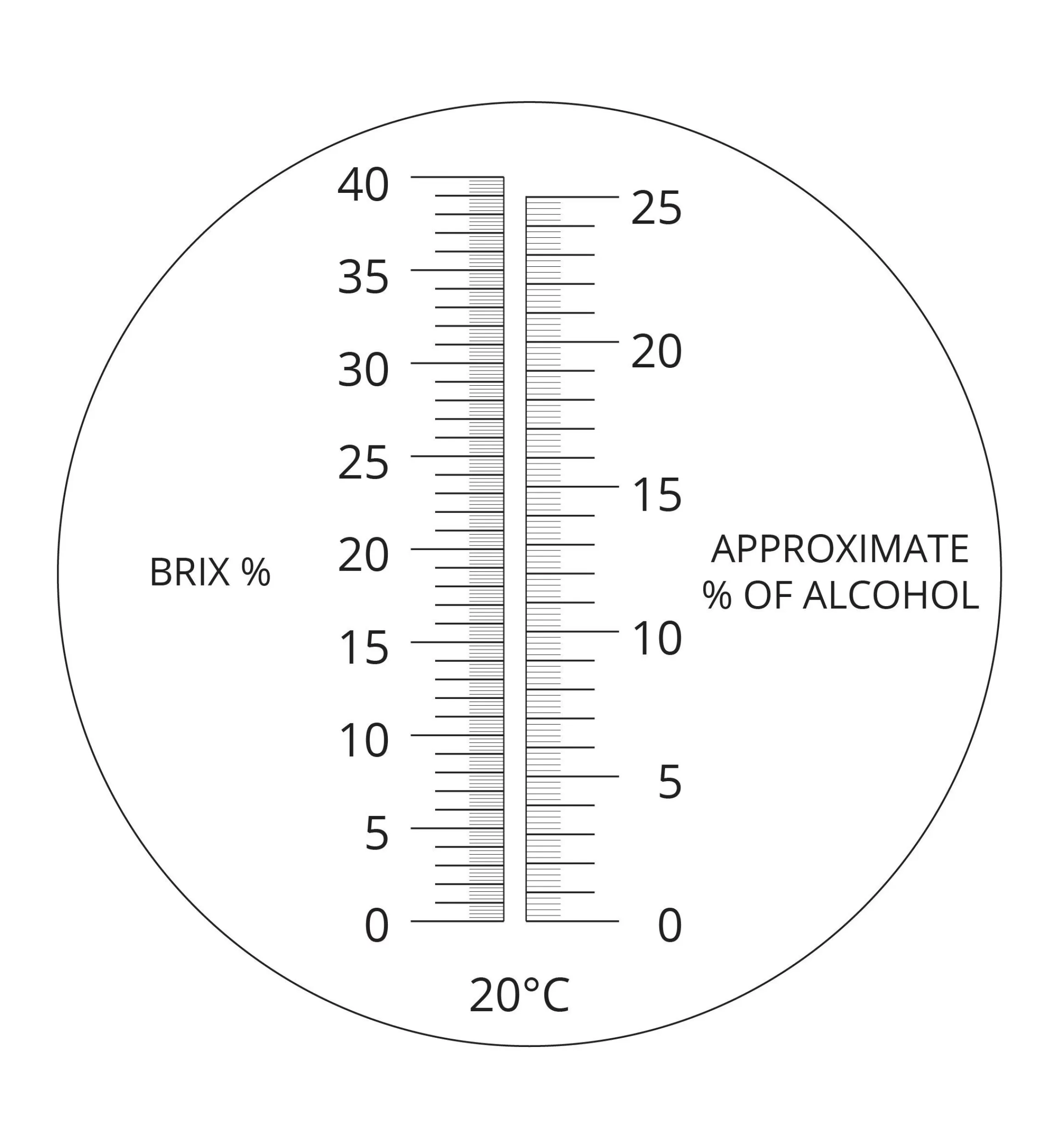 Lee Valley Sugar Tester (Brix Refractometer)